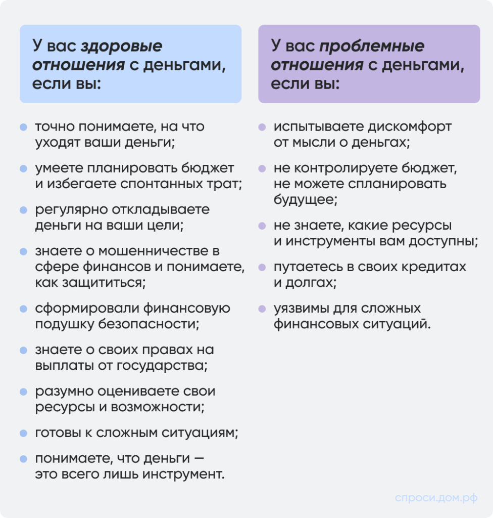 Финансовая грамотность: что это такое и как ее повысить – Инструкции на  СПРОСИ.ДОМ.РФ